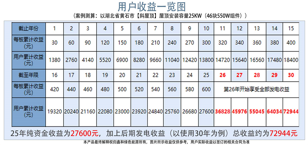 光伏電站_家用太陽能光伏發(fā)電_光伏發(fā)電代理加盟